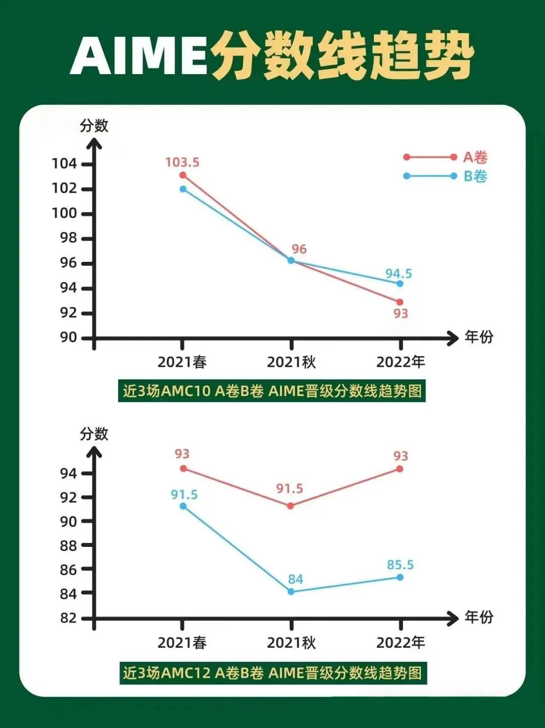 AMC10数学竞赛