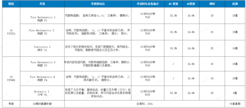 A-Level脱产