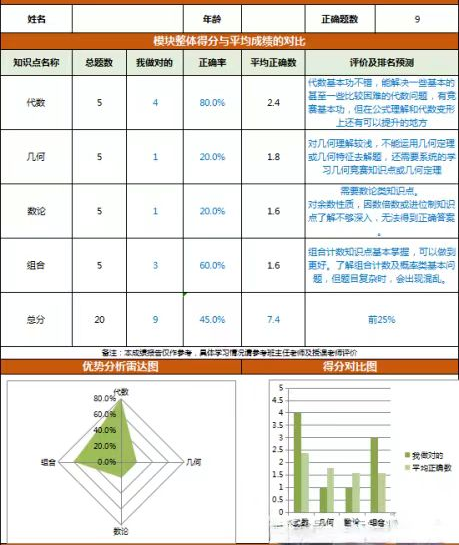 AMC数学竞赛