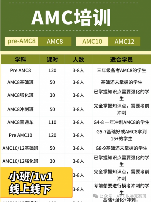 AMC数学竞赛考试时间