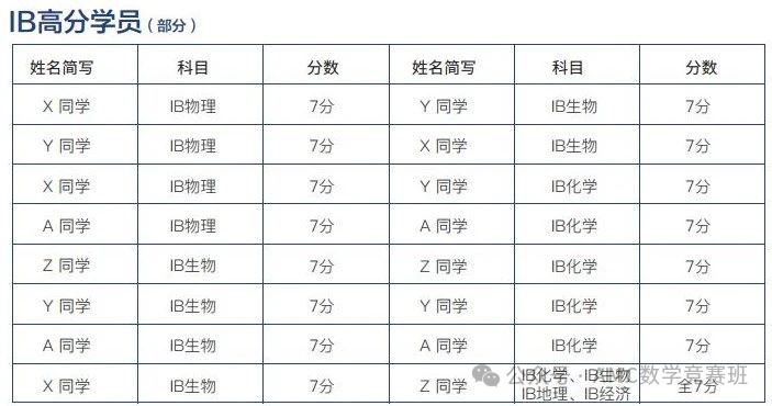 ib课程体系介绍