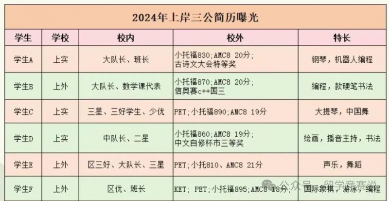 小托福