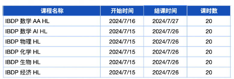 IB数学