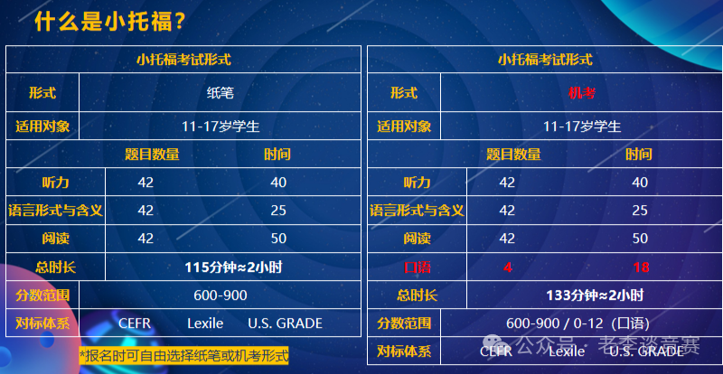 小托福考试