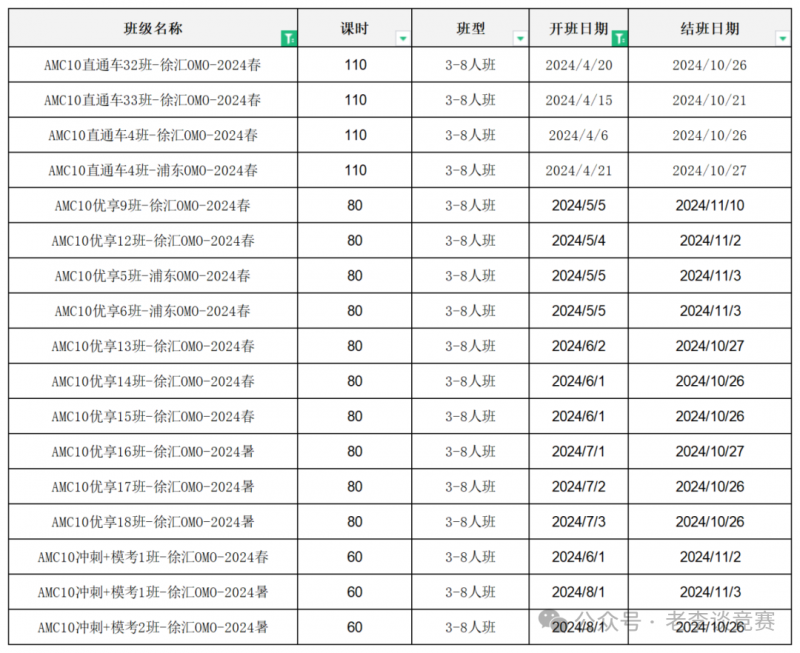 AMC10数学竞赛