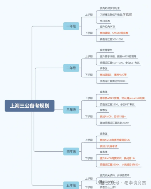 上海三公