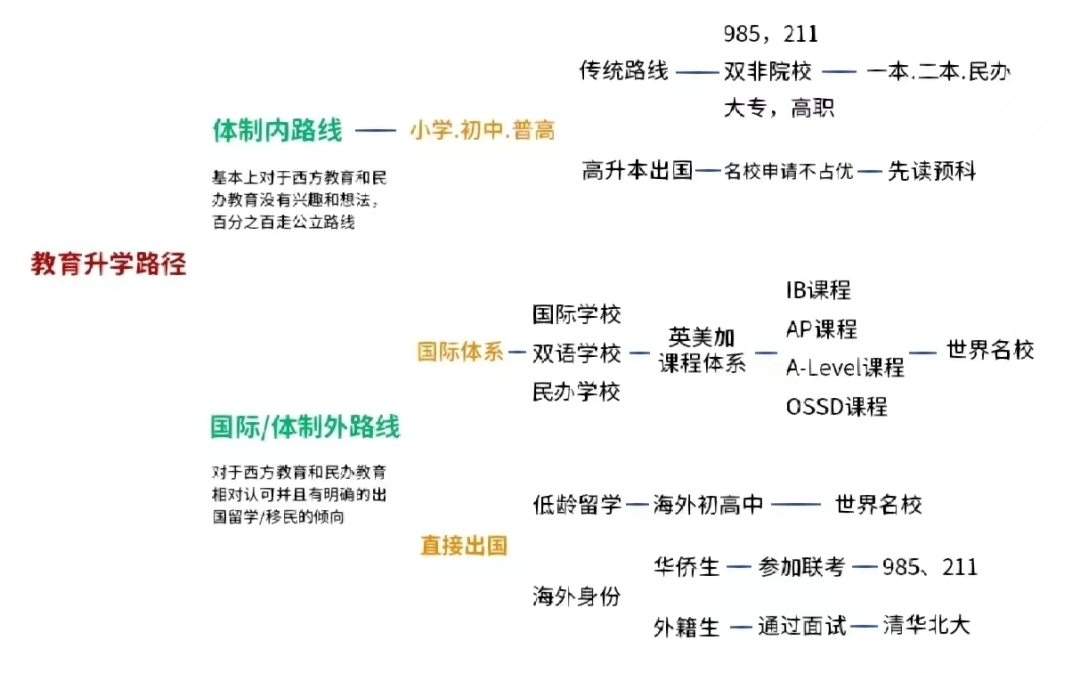 国际竞赛