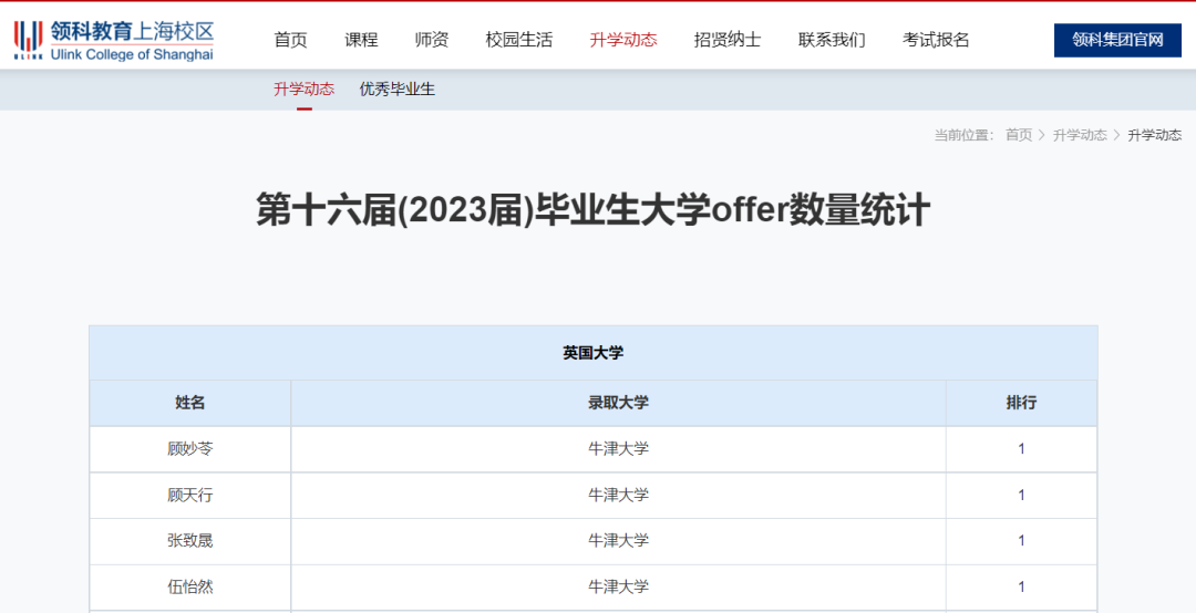 Alevel大考,Alevel考试,Alevel课程培训,Alevel辅导,Alevel课程,
