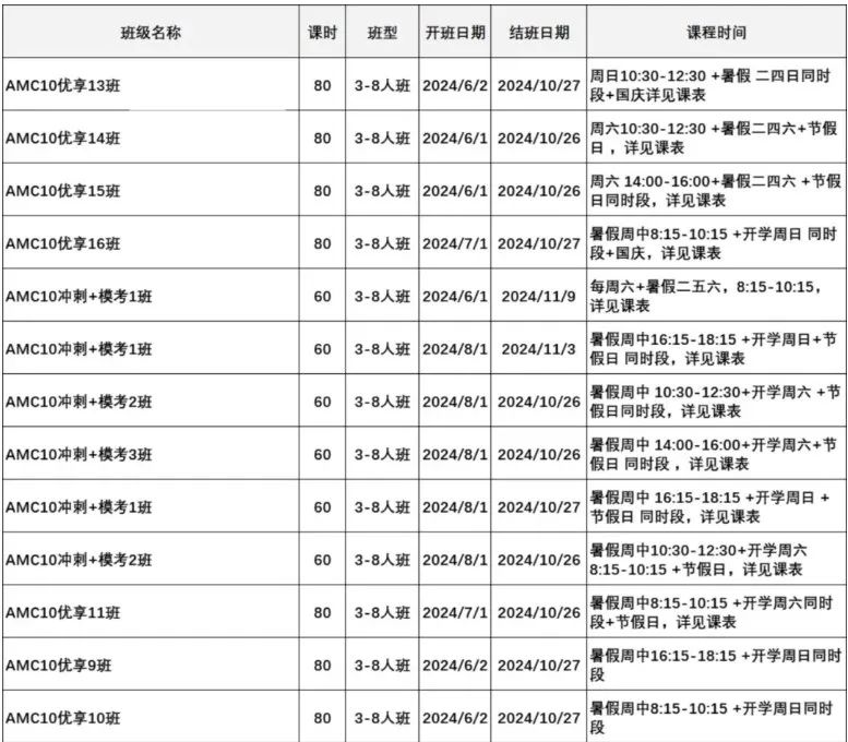 AMC10/12数学竞赛