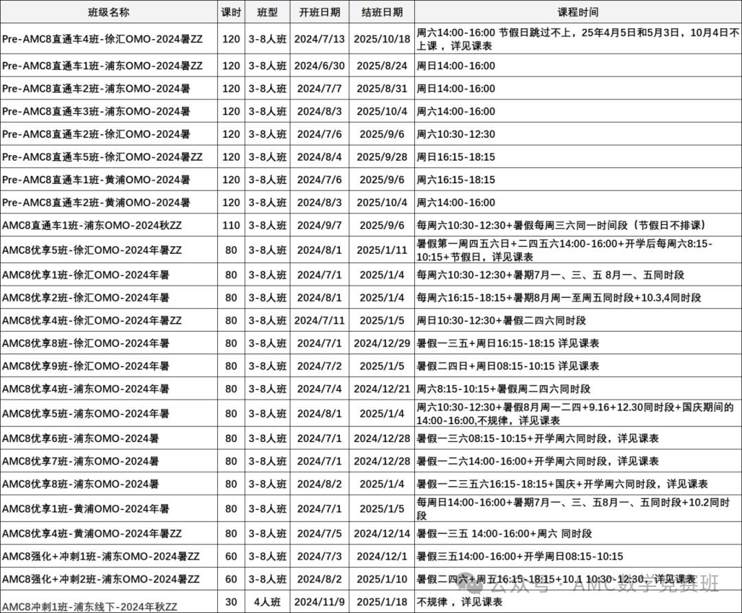AMC8真题