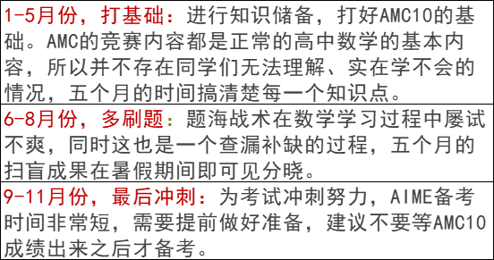 AMC竞赛