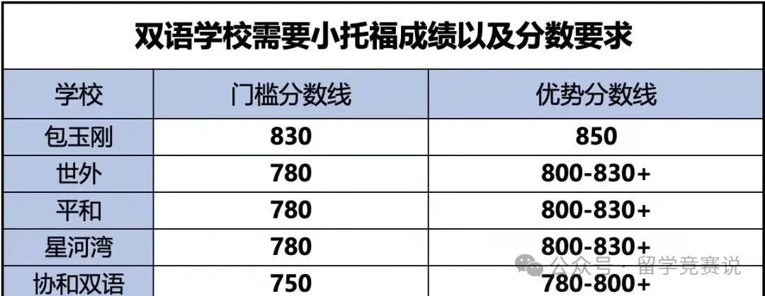 小托福考试