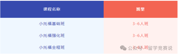 小托福考试