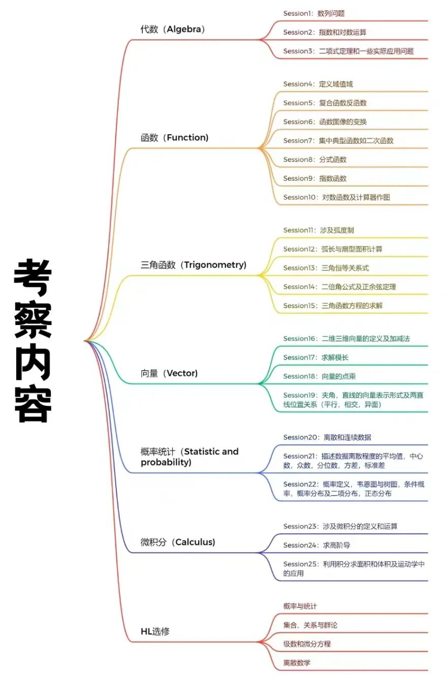 IB数学