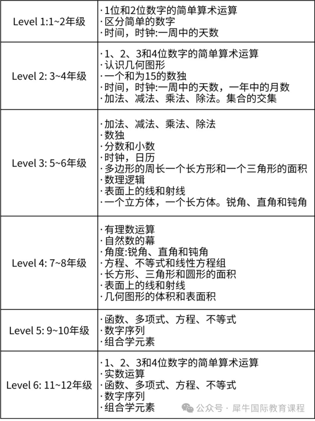 袋鼠数学竞赛