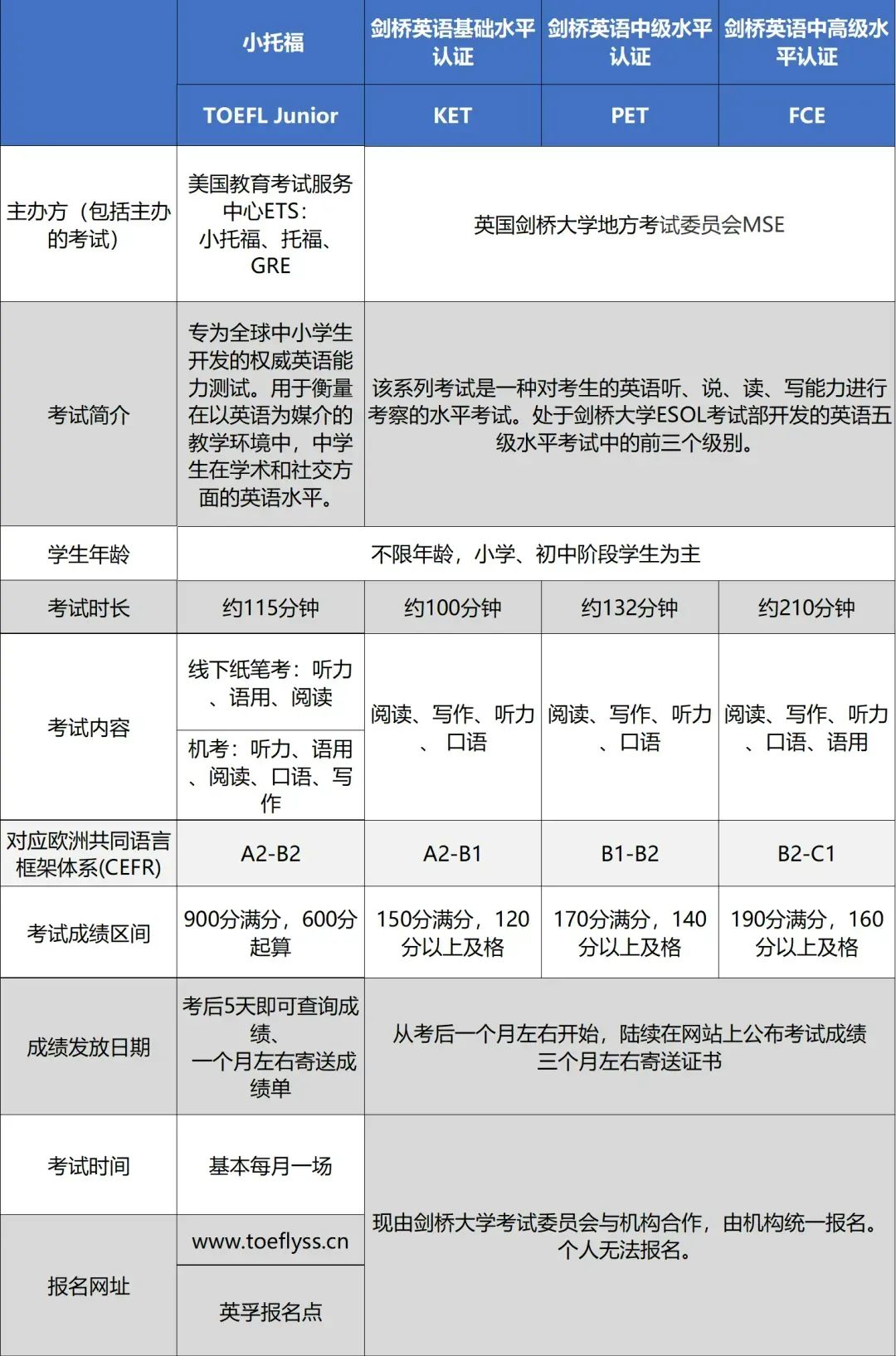 小托福考试