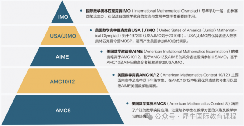 AMC数学竞赛