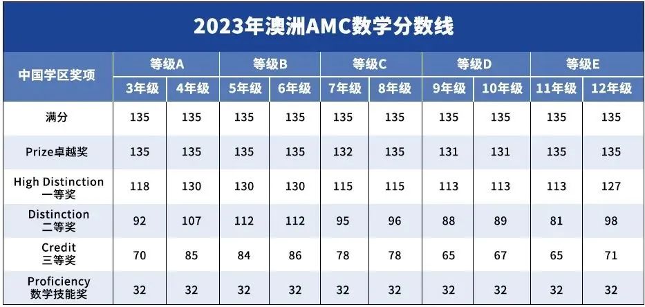 澳洲AMC