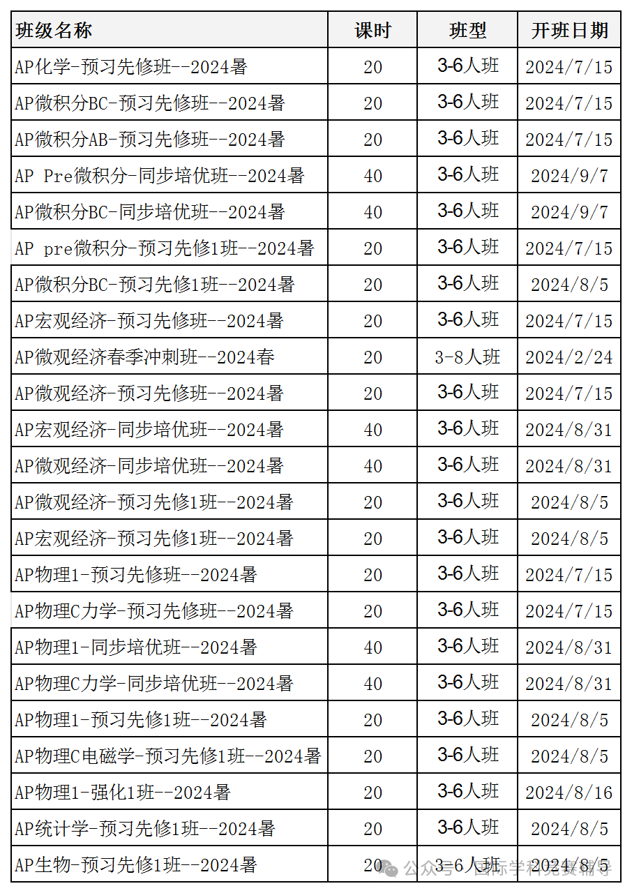 AP课程
