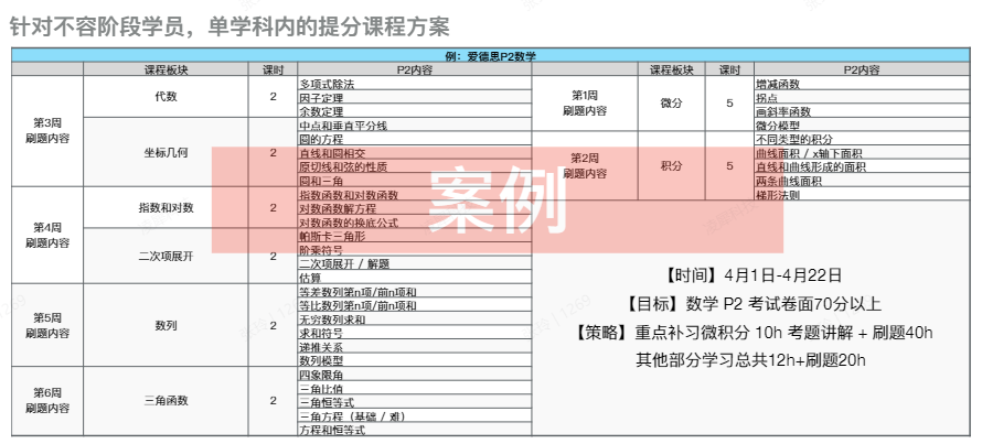 Alevel课程