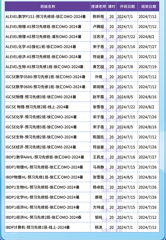 Alevel课程