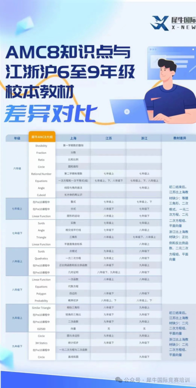 AMC8数学竞赛