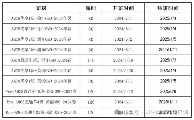 AMC8数学竞赛