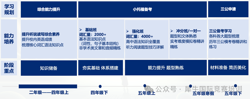 小托福考试