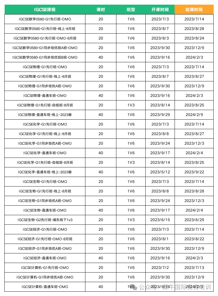 IGCSE课程