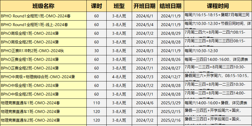 BPHO竞赛
