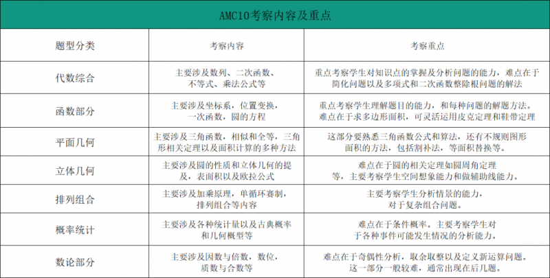 考察.png 图片