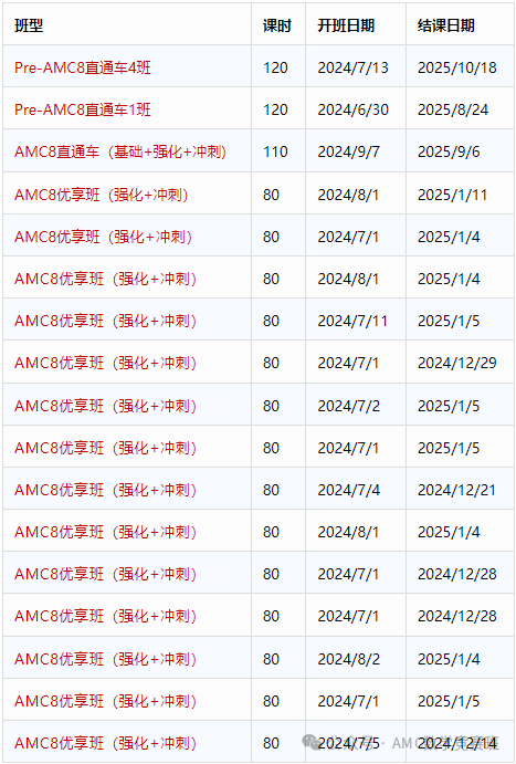 上海AMC8数学竞赛
