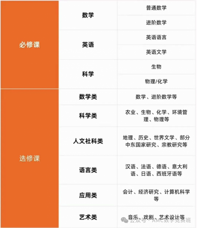 上海IGCSE课程辅导