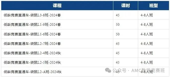 袋鼠数学竞赛培训
