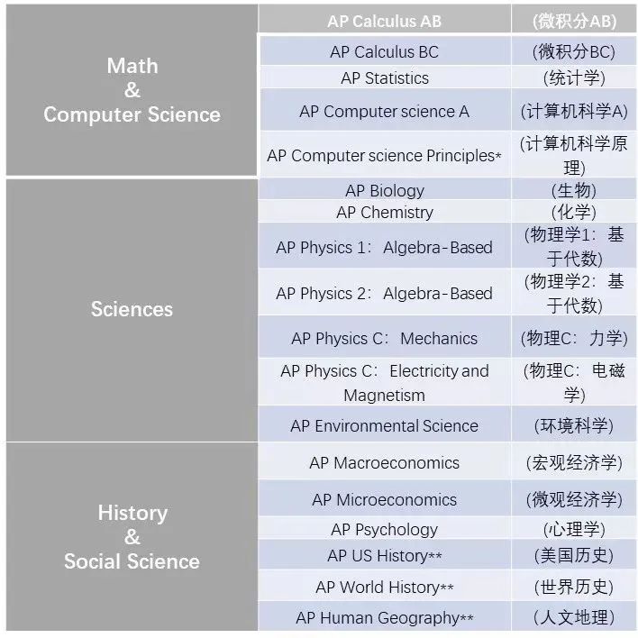 AP大考,AP考试,AP课程培训,AP辅导,AP课程,