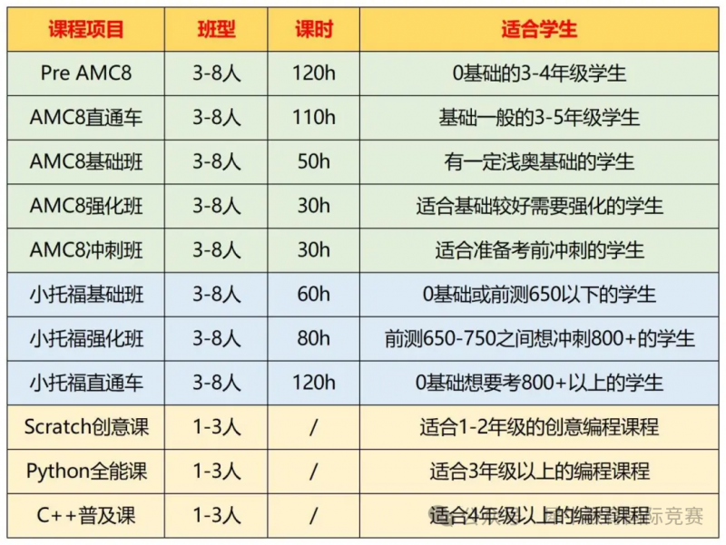 上海三公
