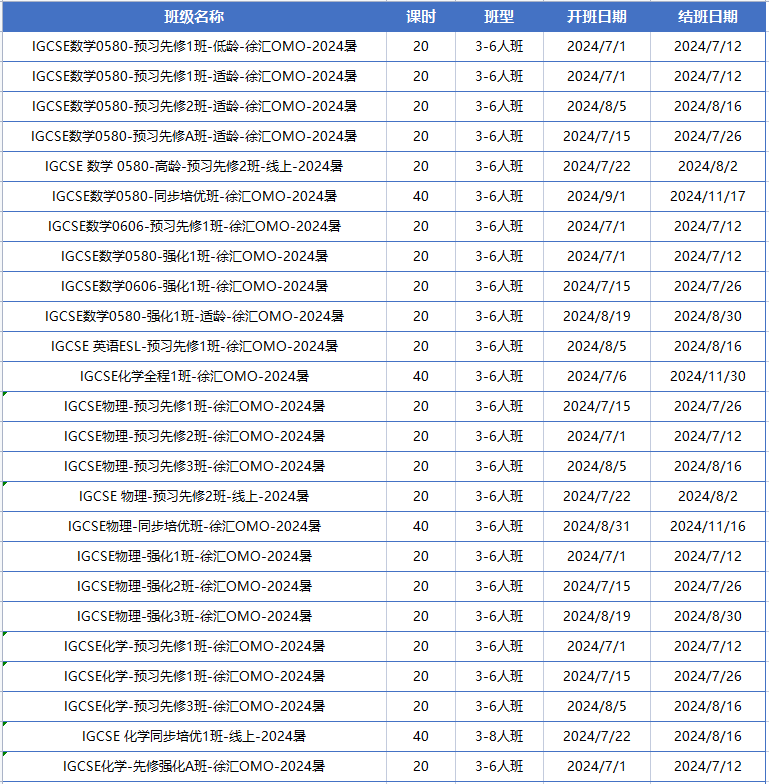 IGCSE数学