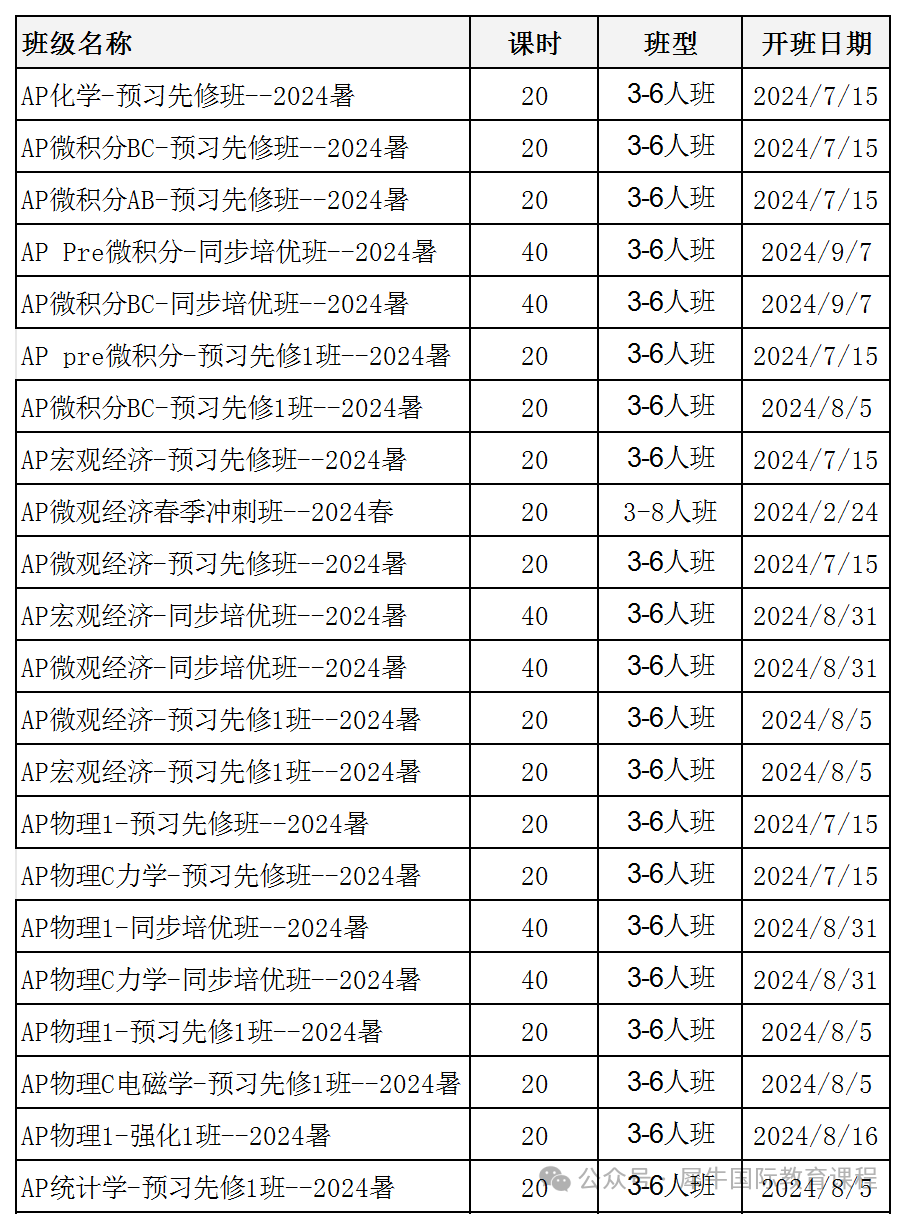 AP课程