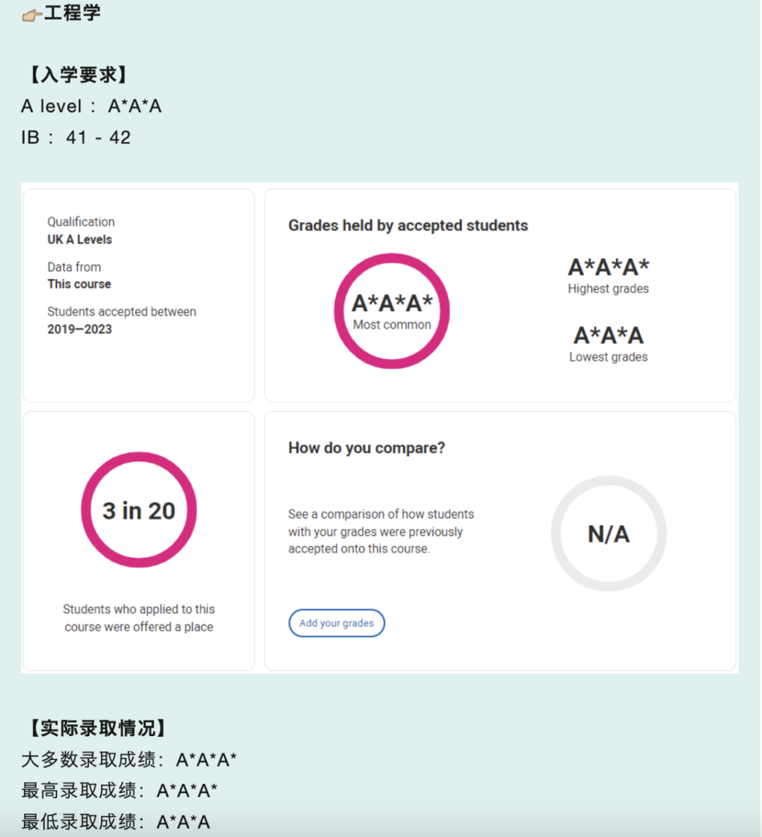 Alevel课程