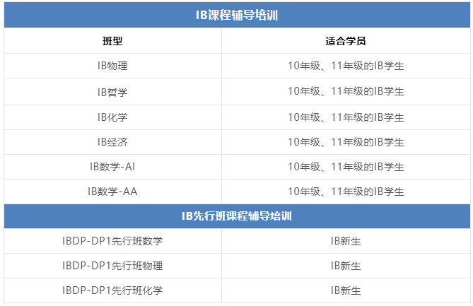 IB课程