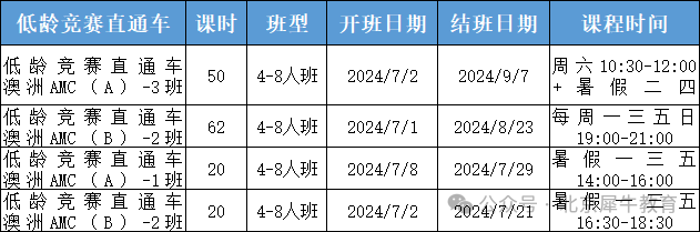 澳洲AMC数学竞赛
