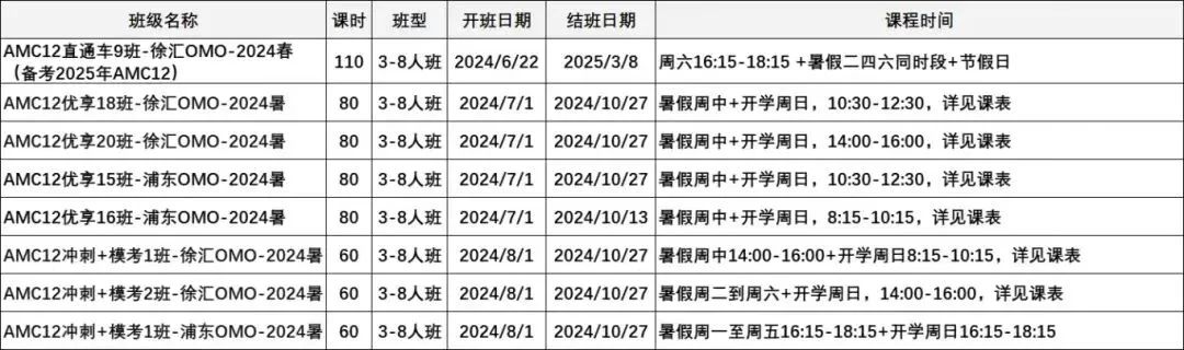 AMC12竞赛