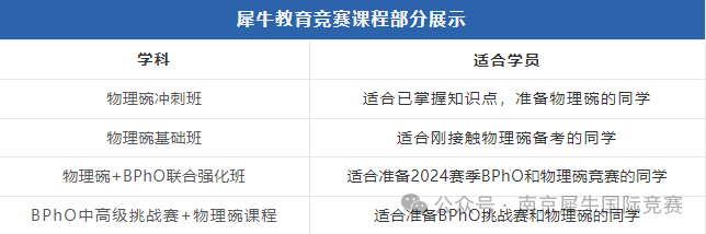 BPhO物理竞赛