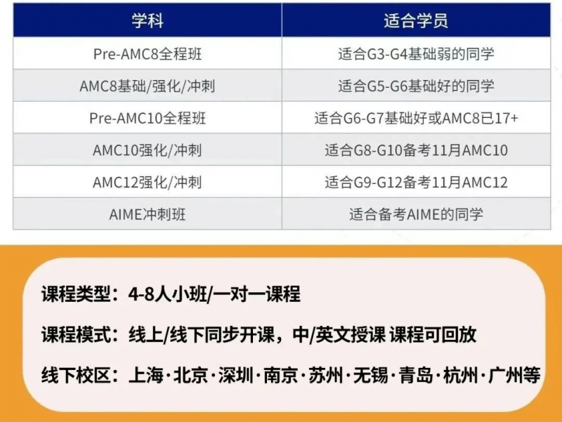AMC10数学竞赛