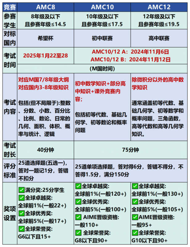 国际竞赛