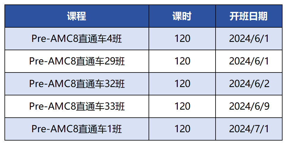 袋鼠竞赛