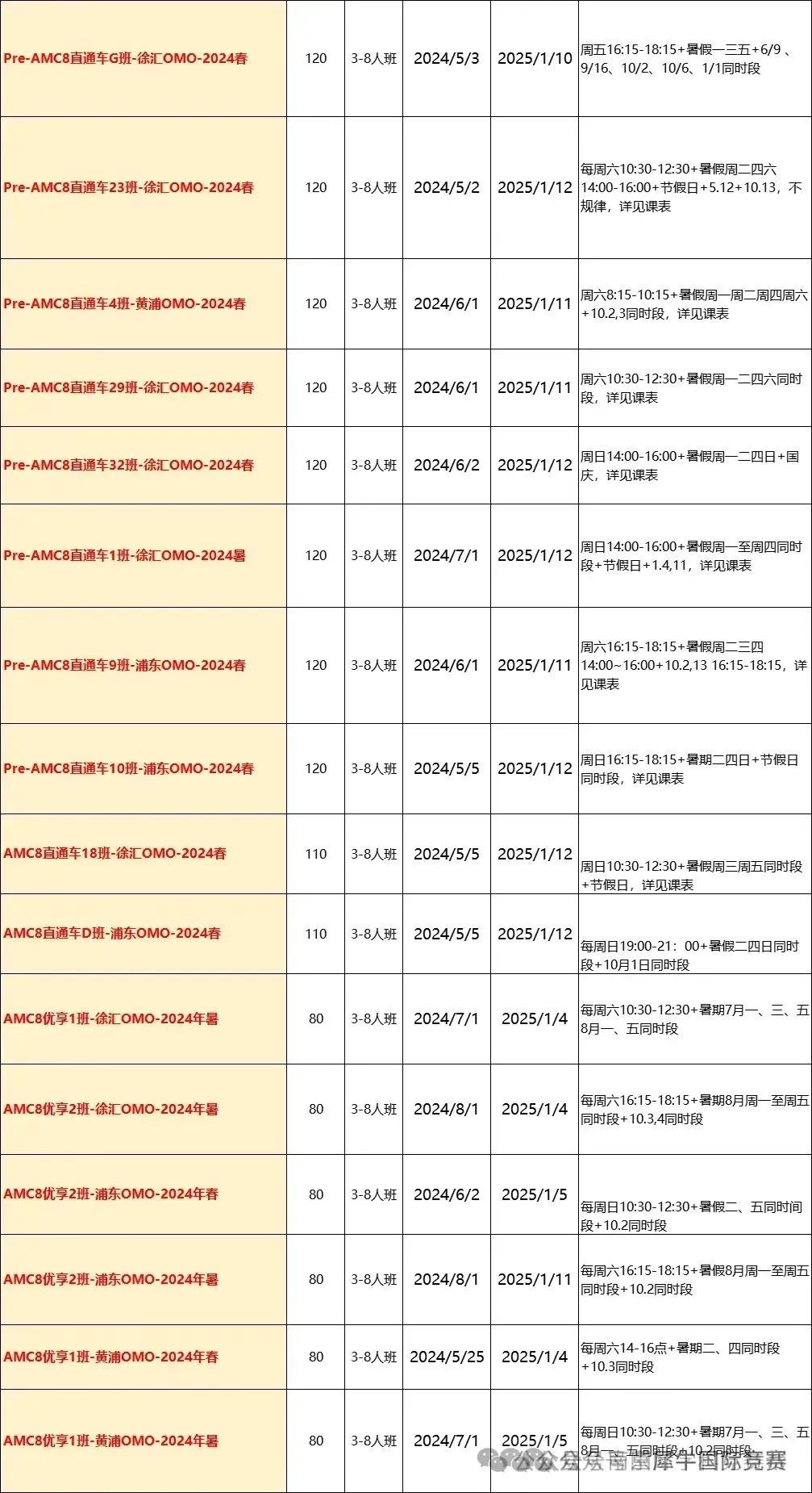 AMC8数学竞赛