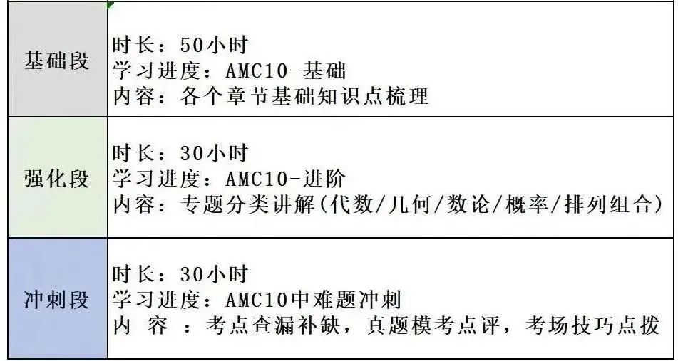 AMC10竞赛