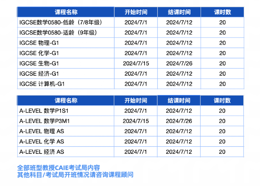 Alevel课程