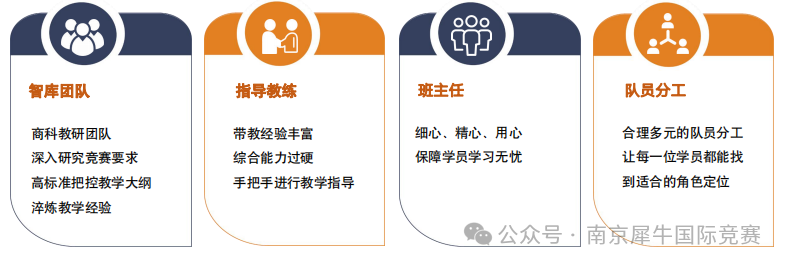 NEC经济商赛